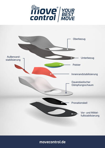 Schuhhaus Landsknecht Movecontrol sports