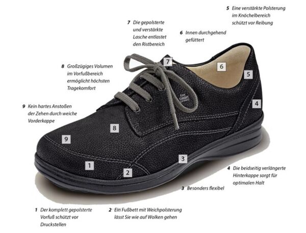 Individuelle Einlagen von Schuhhaus Landsknecht