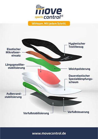 Schuhhaus Landsknecht Movecontrol sports