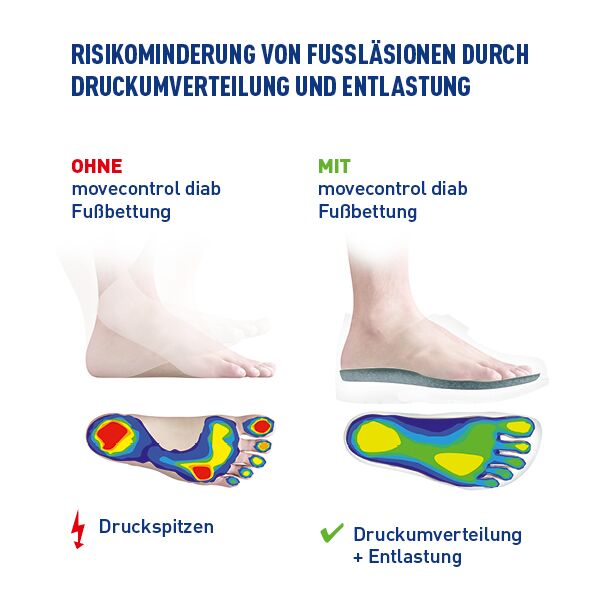 Schuhhaus Landknecht Druckverteilungsmessung