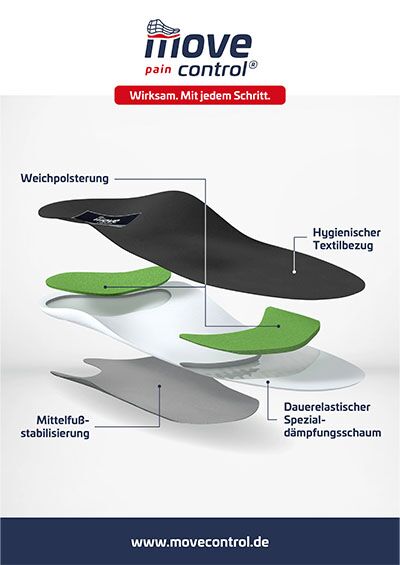 Schuhhaus Landsknecht Movecontrol pain