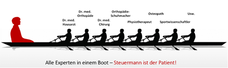 Alle Experten in einem Boot!